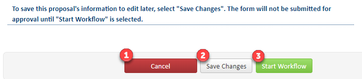 Screenshot of submission area of Program Action Form. Three buttons are shown (1) Cancel, (2) Save Changes, (3) Start Workflow.