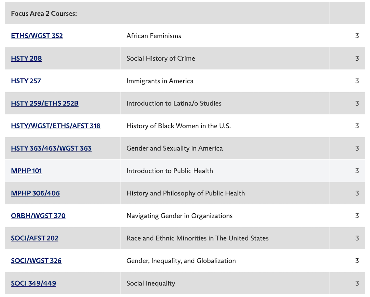 Focus Area 2 classes, see bulletin for full listing