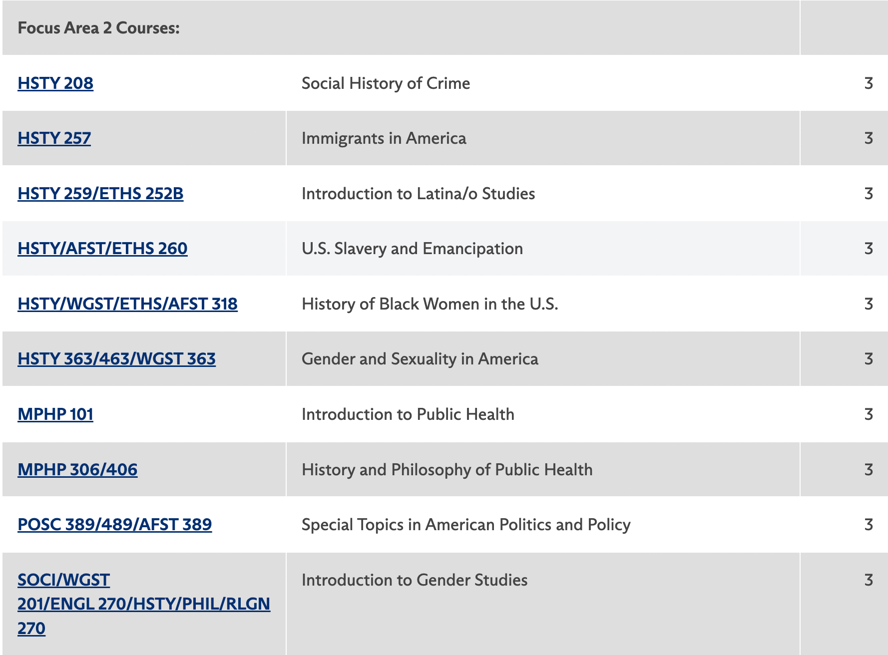 Focus Area 2 HSTY 208, HSTY 257, HSTY 259, HSTY 260, HSTY 318, HSTY 363, MPHP 101, MPHP 306, POSC 389, SOCI 201