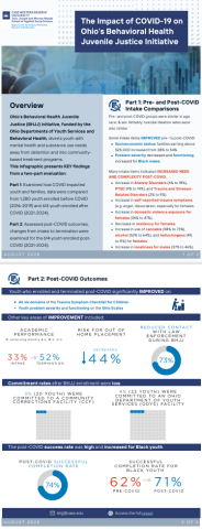  Infographic about BHJJ and the Impact of COVID 2026