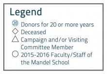 Legend of symbols for donation types