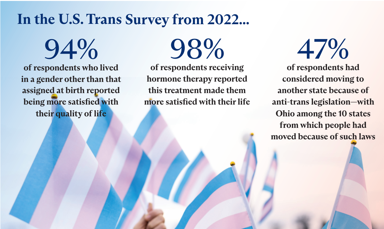 2022 U.S. Trans Survey stats