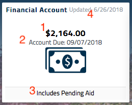 Financial Account tile screenshot (annotated)