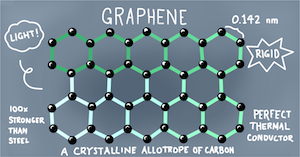image of Graphene molecule