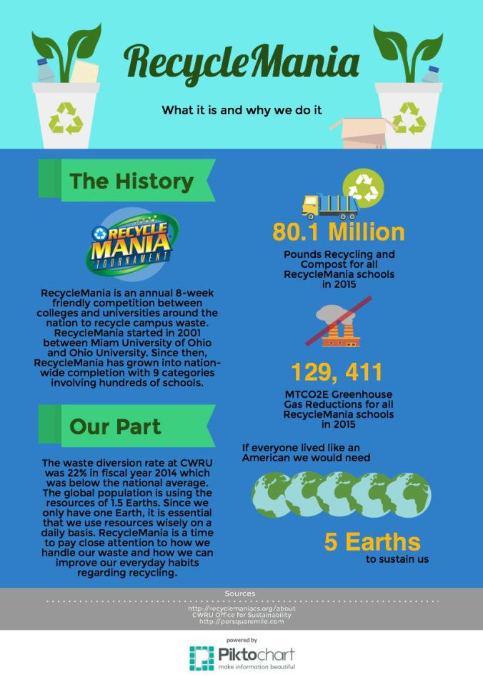 Recycle Mania What it is and why we do it, The History, Recyclemania is an annual 8-week friendly competition between colleges and universities around the nation to recycle campus waste. RecycleMania started in 2001 between Miam University of Ohio and Ohio University.
