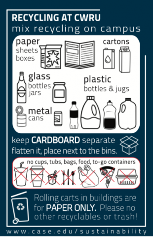 navy blue and white sign with instructions on what can and can not be recycled on campus