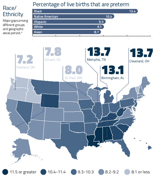 A map of the U.S. showing the percentage of live births that are preterm broken up by states and ethnicity