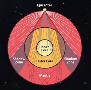 Illustration of p-waves moving through Earth