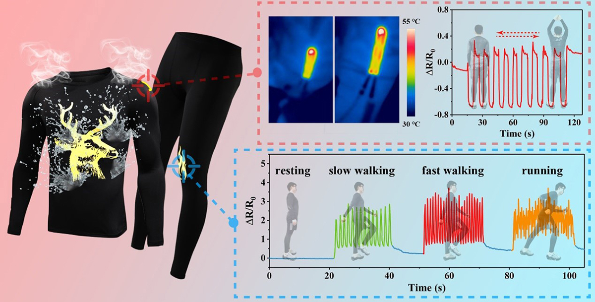 An informational illustration showing the kinds of things smart clothing being designed at Case Western Reserve could track such as body temperature.