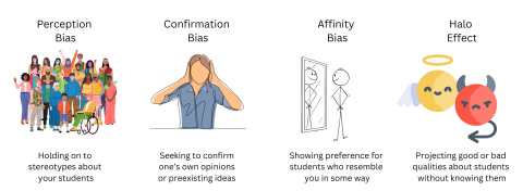 Graphics and short descriptions of different biases addressed in above paragraph