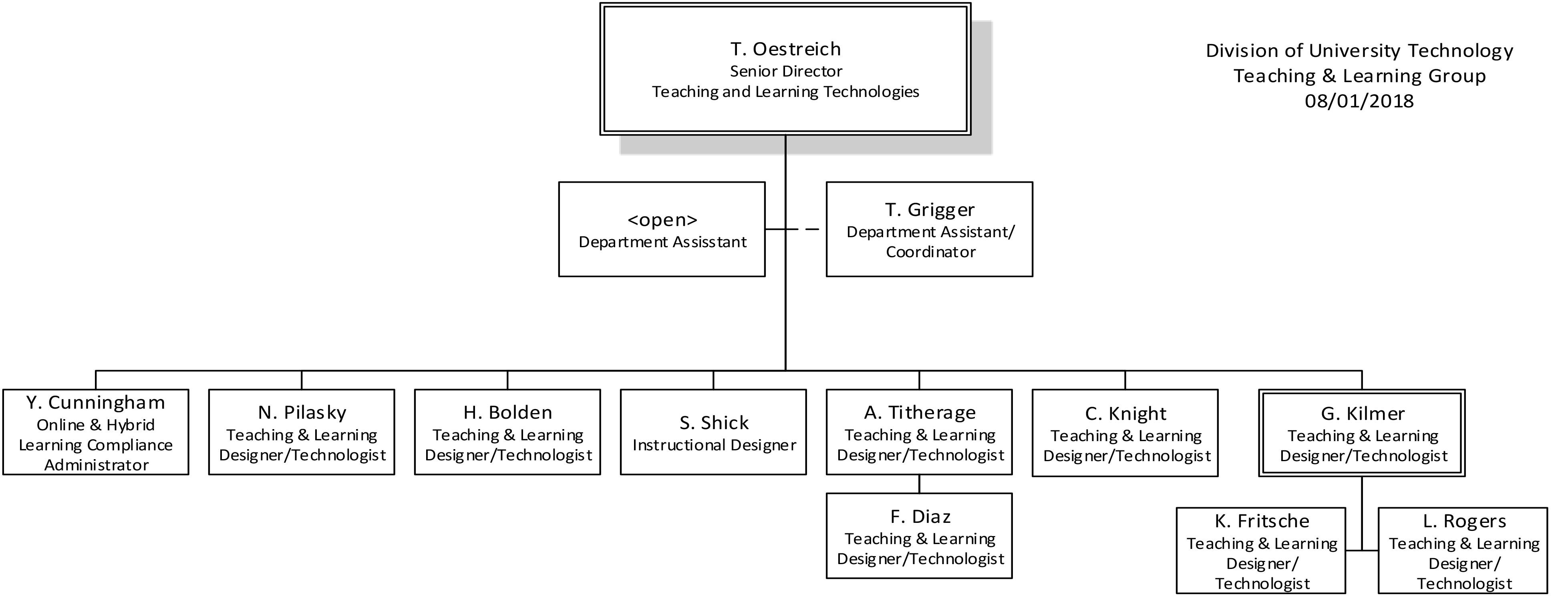 Teaching and Learning group structure