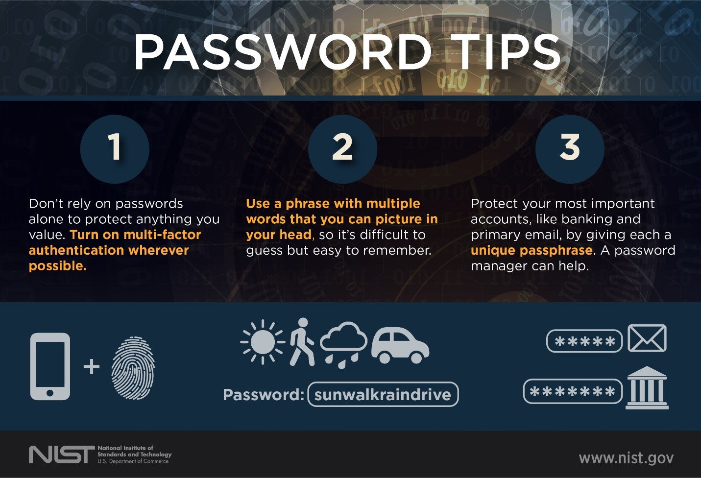 Password Tips from NIST