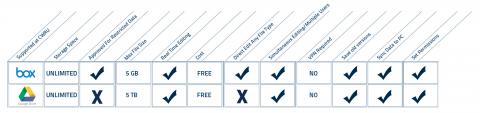 Box Google Drive Comparison Graphic