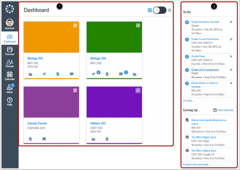 example of canvas main dashboard