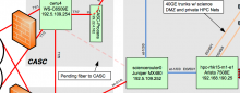 Science DMZ Logo Programming Diagram