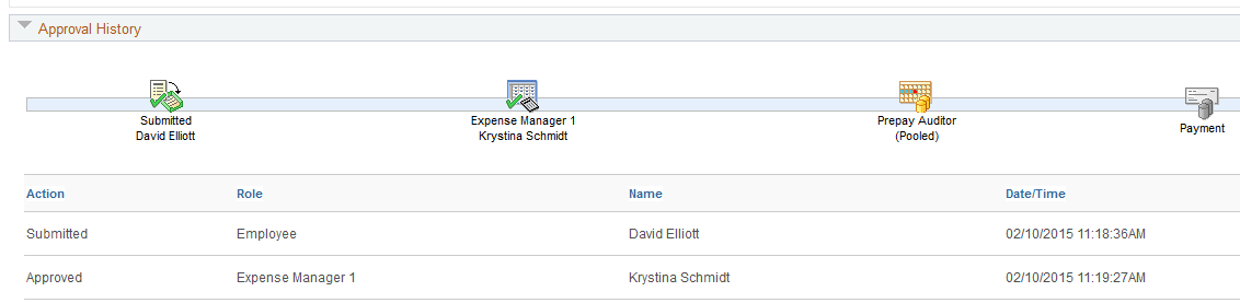 PeopleSoft Financials screen shot displaying the status of submitted expense reports