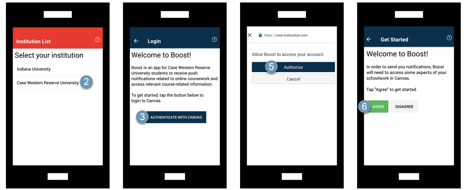 Screenshots of Boost applications login process: selecting "Case Western Reserve University," selecting "Authenticate with Canvas," selecting "Authorize," and selecting "Agree" are highlighted.