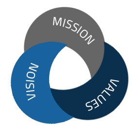 vision mission values with color