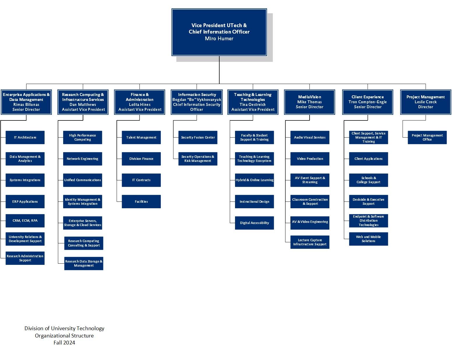 UTech general teams organizational chart 