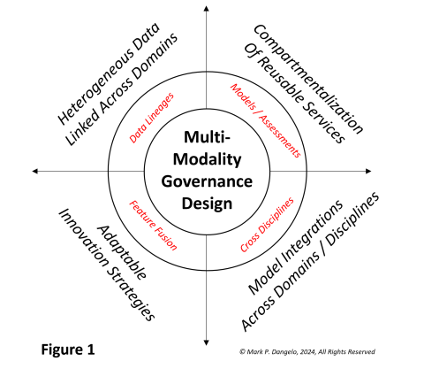 multi modality governance design