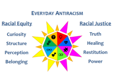 Everyday Antiracism concepts