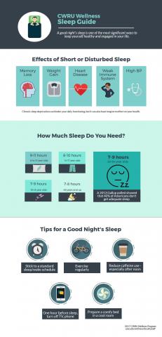 CWRU Sleep infograph